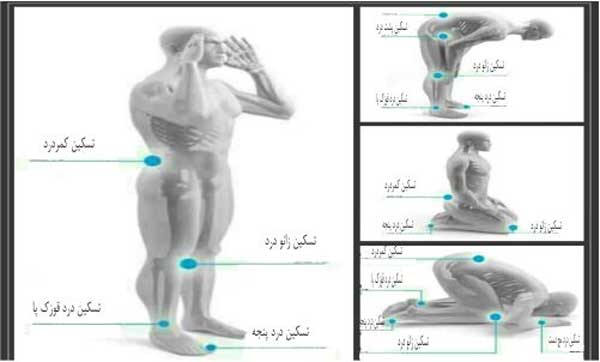 چرا رو به قبله خوابیدن مستحب است؟