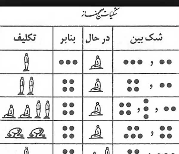 شک های صحیح در نماز