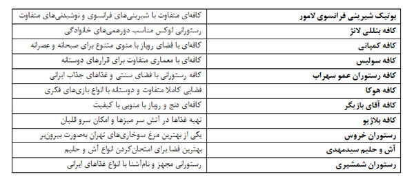 کافه‌ها و رستوران‌ها در خیابان اندرزگو