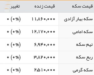 قیمت هر گرم طلای 18 عیار قیمت هر گرم طلای 18 عیار