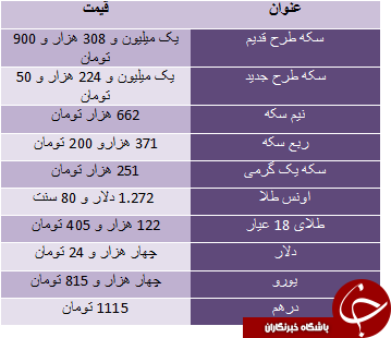 قیمت طلا, سکه و ارز 3 آبان