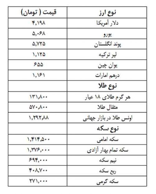 نرخ روز طلا و ارز در بازار آزاد