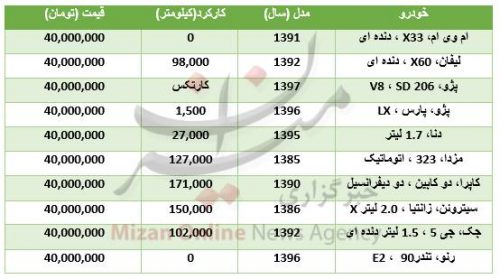 خودروهای 40 میلیون تومانی
