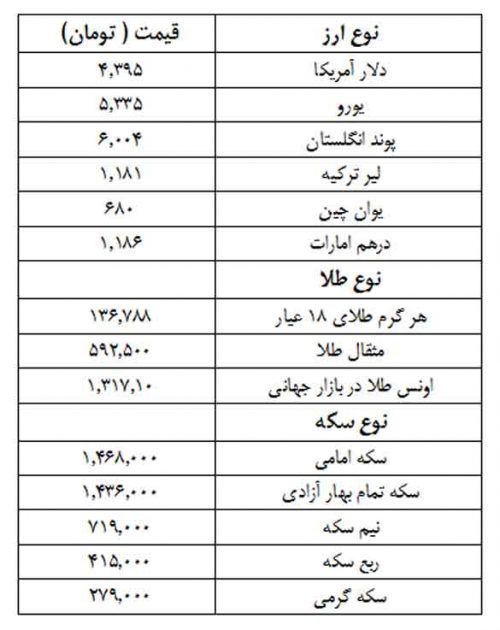 قیمت طلا سکه و ارز 19 دی