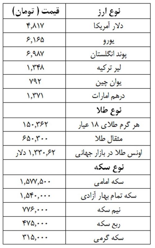 قیمت طلا سکه و ارز 25 بهمن