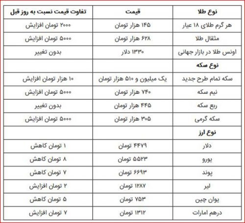 قیمت طلا سکه و ارز 6 اسفند