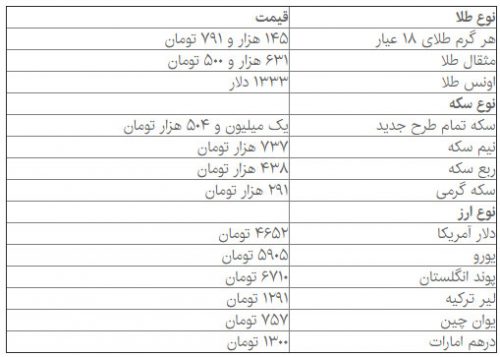 قیمت طلا سکه و ارز 14 بهمن