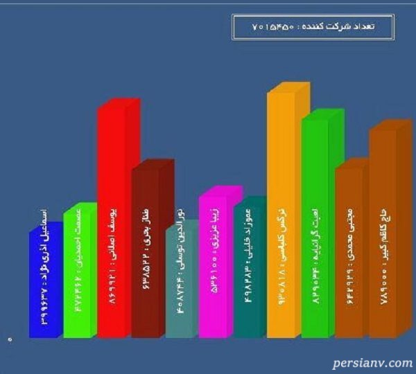 چهره مردمی سال