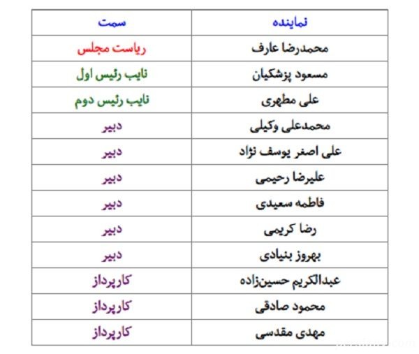 انتخابات هیات رئیسه مجلس