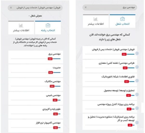 بازار کار رشته های دانشگاهی رشته های دانشگاهی با بازار کار خوب
