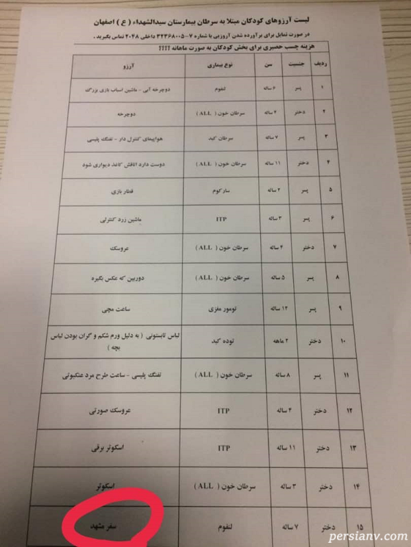 آرزوی دختر سرطانی