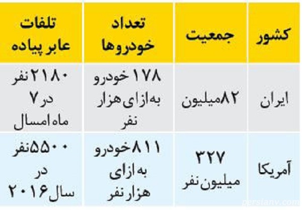 تلفات عابر پیاده
