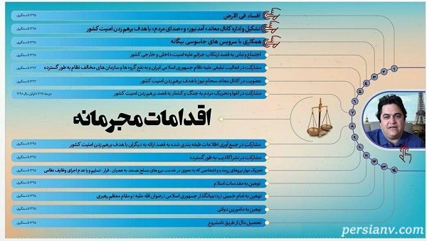 دادگاه روح‌ الله زم