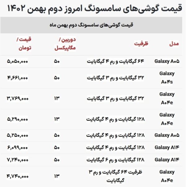 ارزان‌ قیمت‌ترین گوشی‌ ها