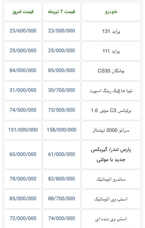 خودروهای ارزان قیمت
