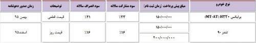 پیش فروش تندر90