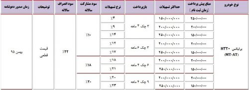 پیش فروش تندر90