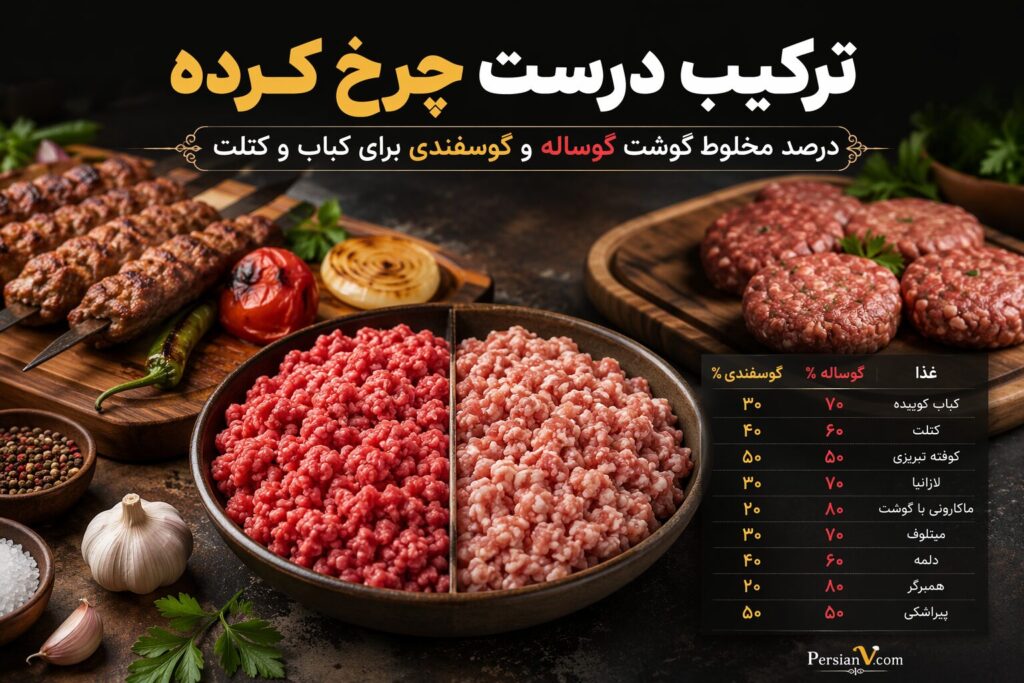 ترکیب درست چرخکرده ؛ راهنمای کامل درصد مخلوط گوشت‌ها برای هر غذا