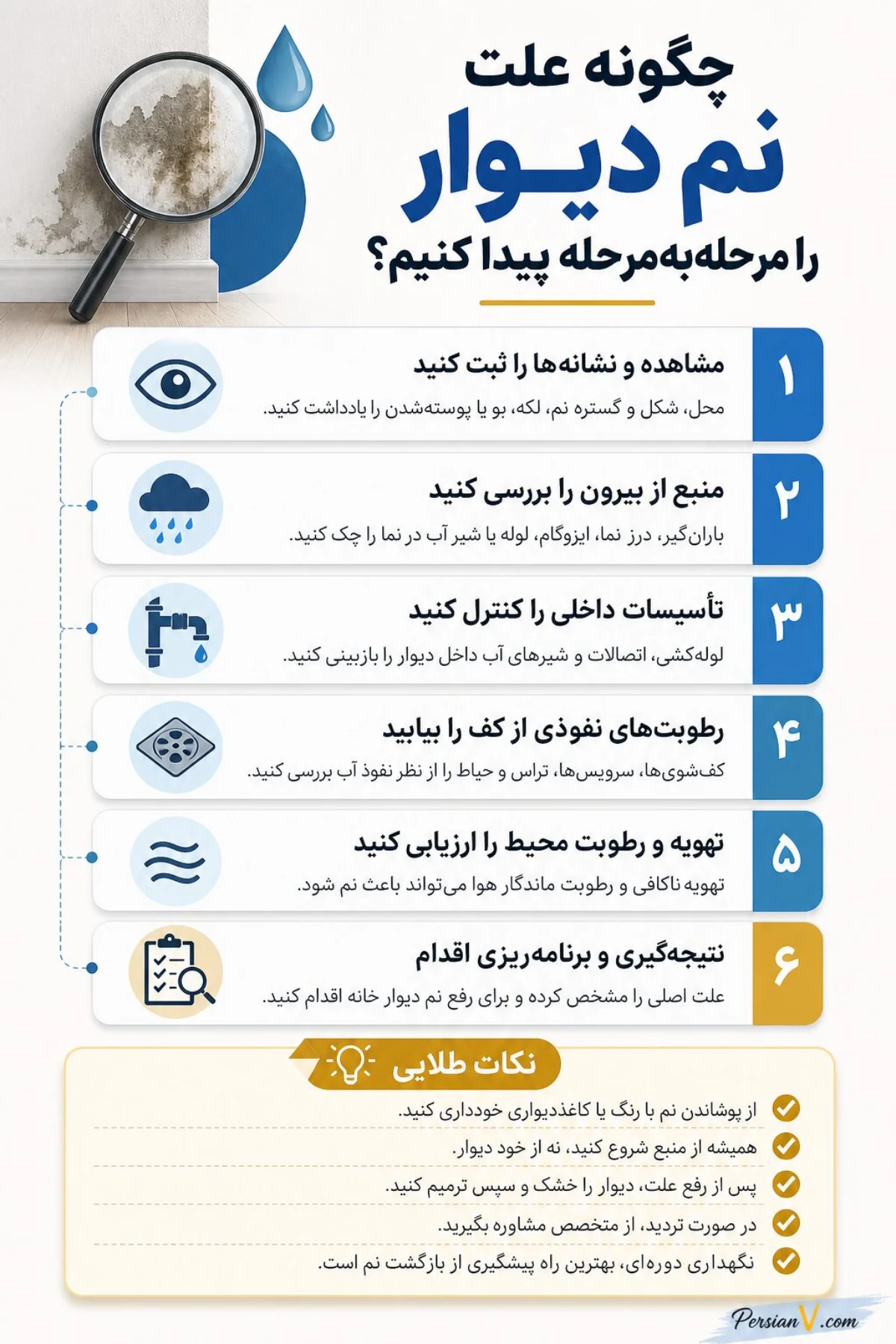 رفع نم دیوار خانه رفع نم دیوار خانه
