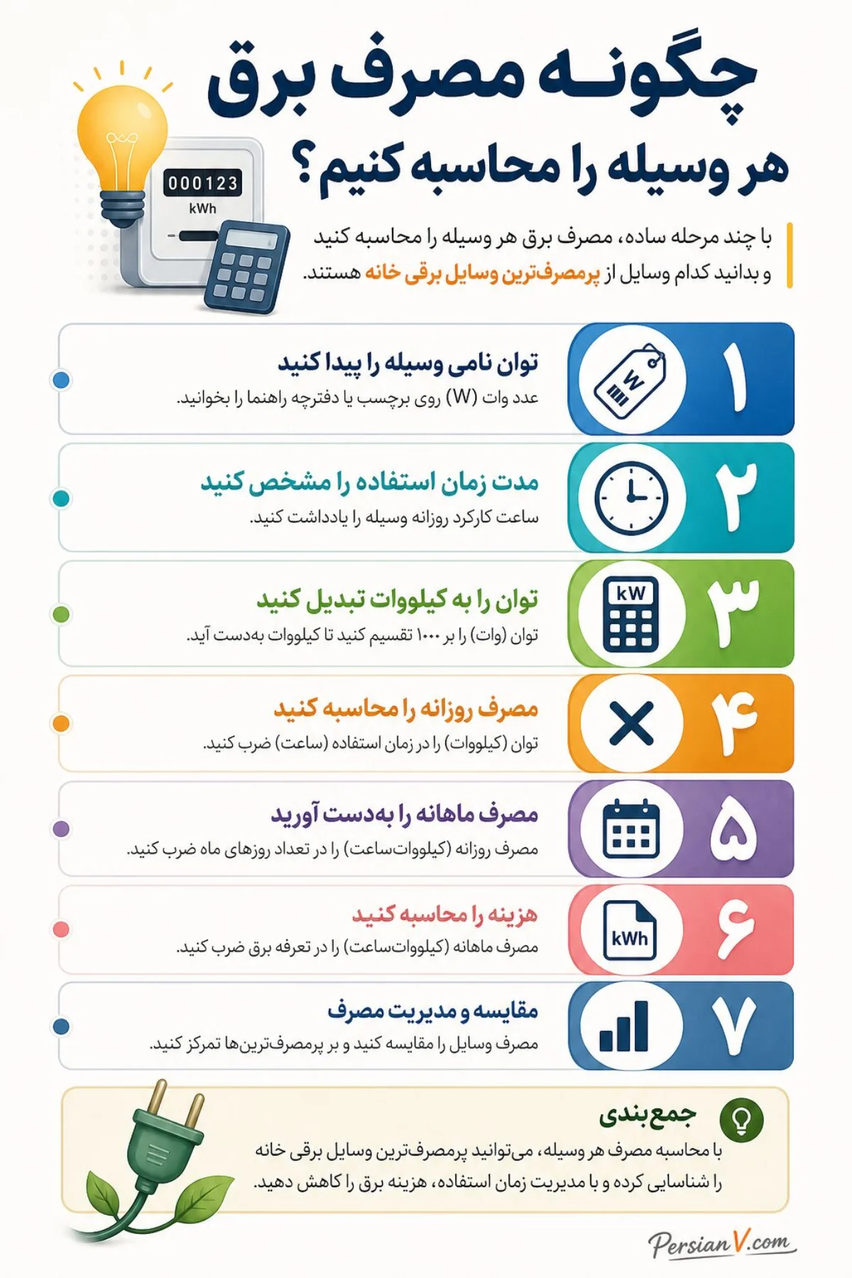 چگونه مصرف برق هر وسیله را محاسبه کنیم؟ چگونه مصرف برق هر وسیله را محاسبه کنیم؟