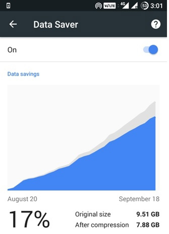 کاهش مصرف اینترنت موبایلی 