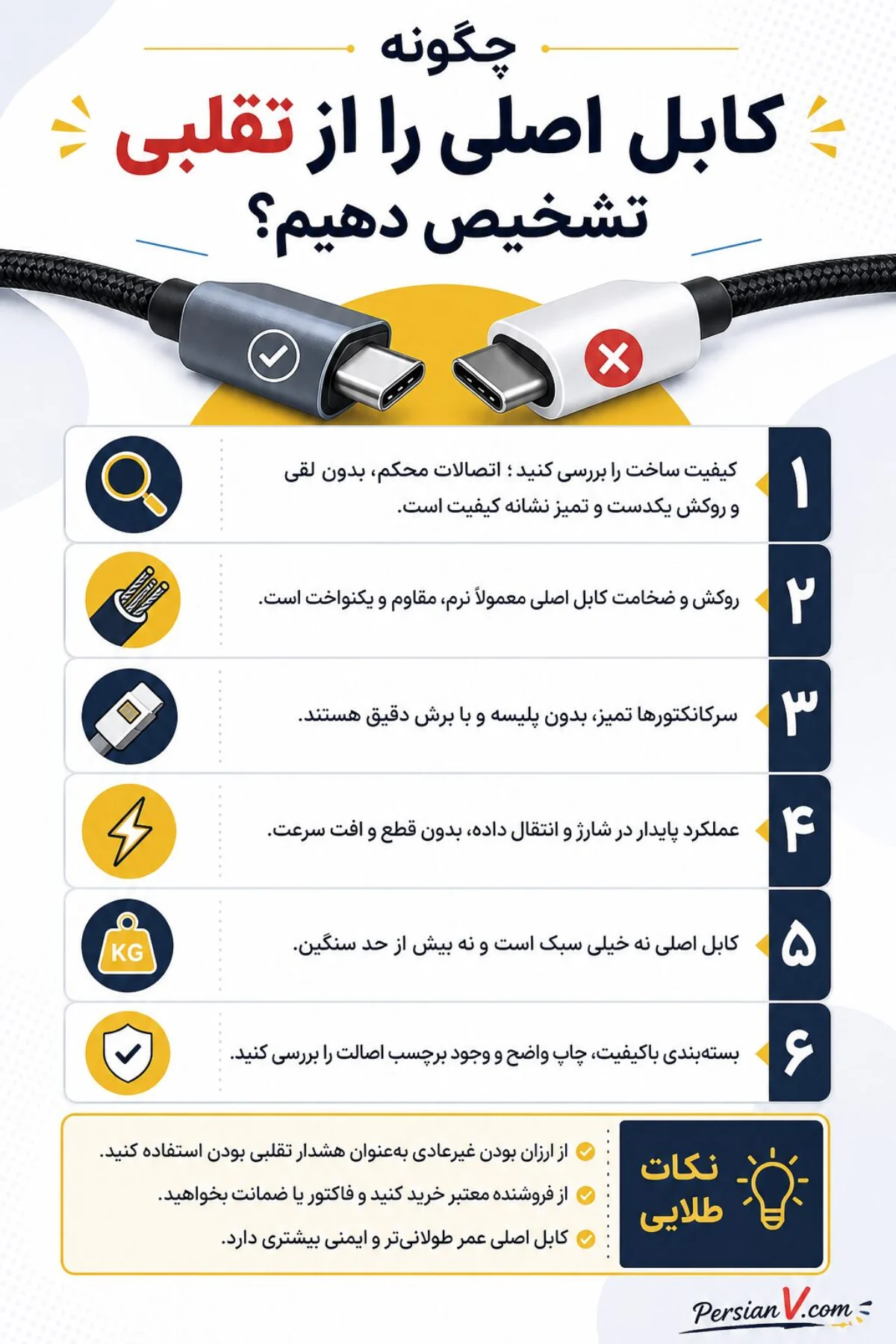 تشخیص کابل اصلی از تقلبی