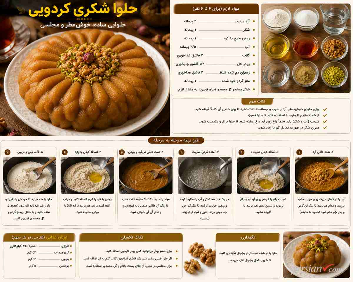 حلوا شکری گردویی | طرز تهیه مجلسی با شکلات مرحله به مرحله