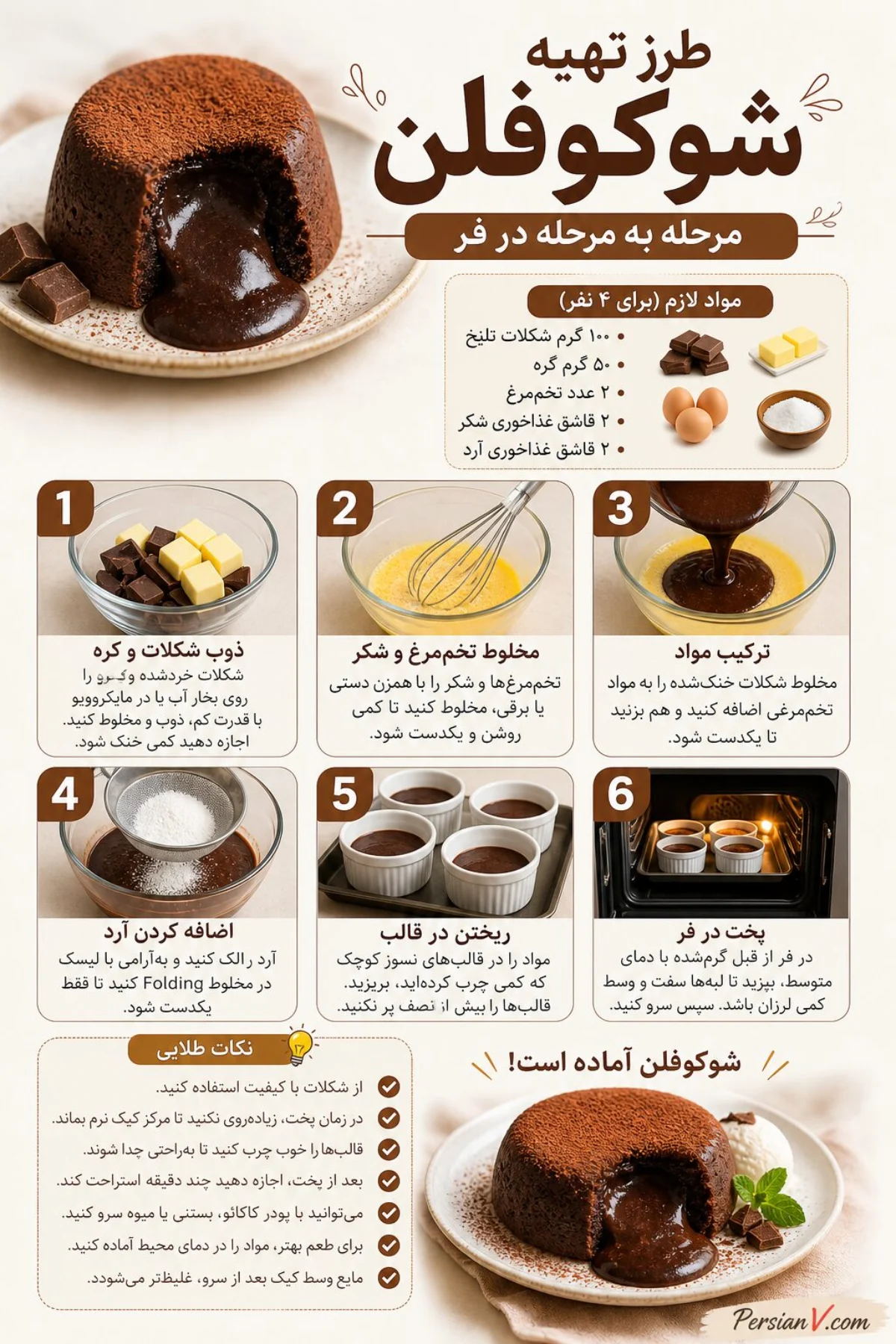 طرز تهیه شوکوفلن