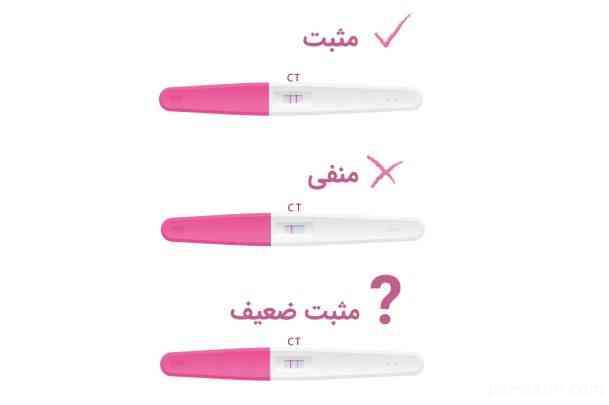 آیا تست بارداری قابل اعتماد است آیا تست بارداری قابل اعتماد است