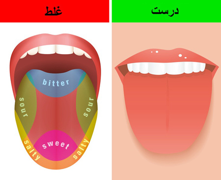 باورهای اشتباه علمی