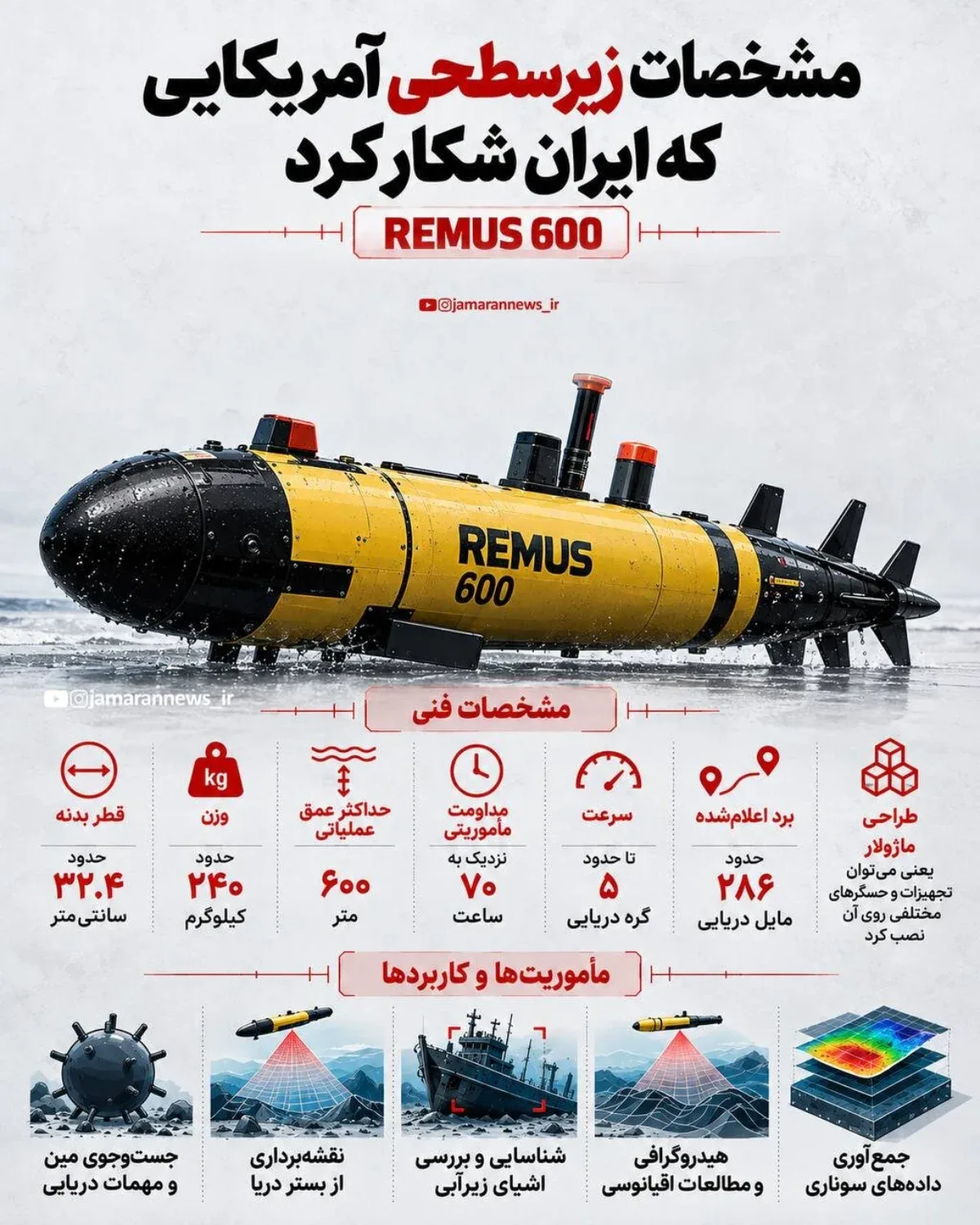 مشخصات زیرسطحی آمریکایی که ایران آن را شکار کرد اینفوگرافیک مشخصات زیرسطحی آمریکایی که ایران آن را شکار کرد اینفوگرافیک
