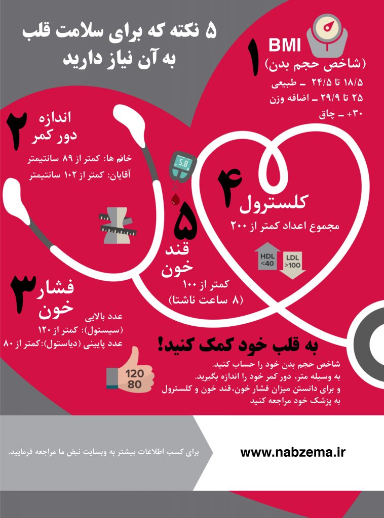 راه های حفظ سلامت قلب راه های حفظ سلامت قلب