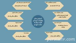 بیماری دیابت نوع ۲