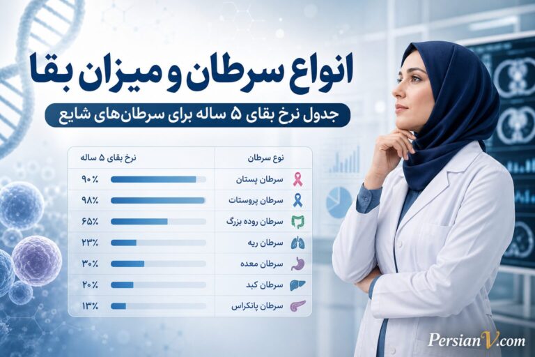 انواع سرطان و میزان بقا ؛ کدام سرطان‌ها بیشترین و کمترین شانس درمان را دارند؟