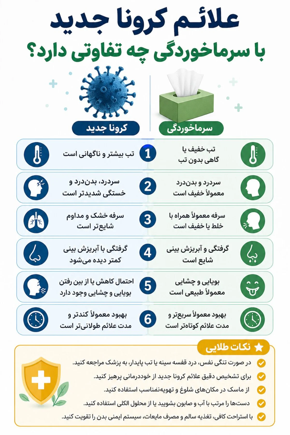 علائم کرونا جدید