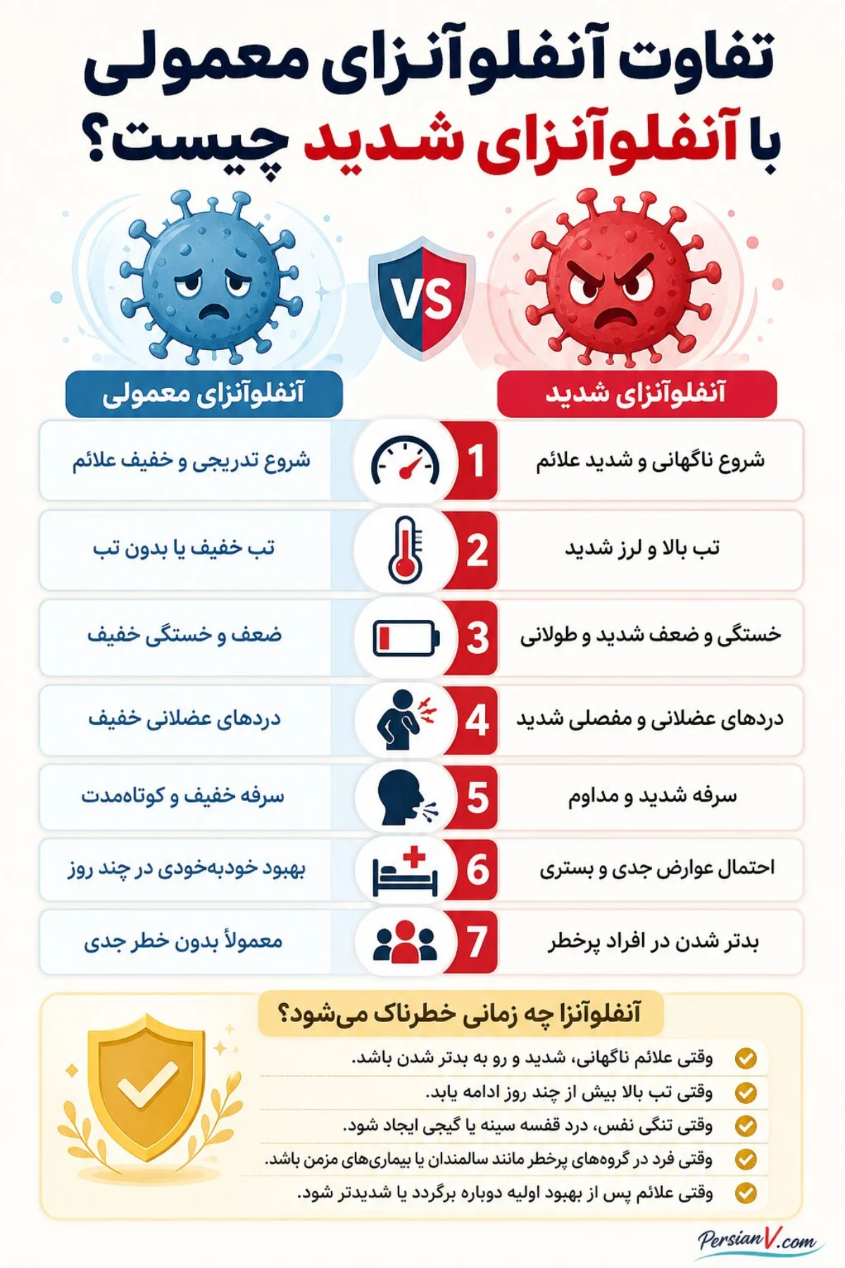 آنفلوآنزا چه زمانی خطرناک میشود آنفلوآنزا چه زمانی خطرناک میشود
