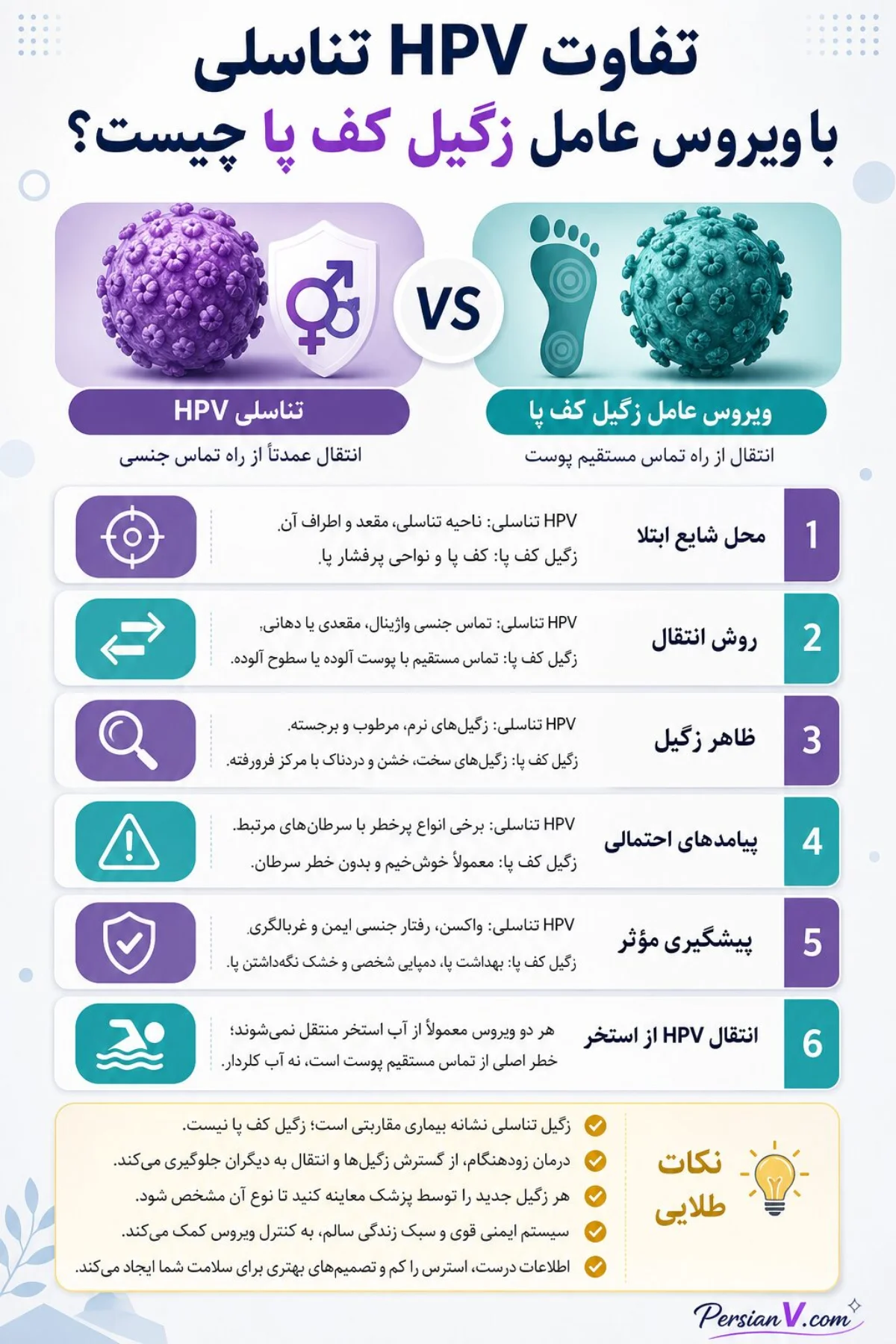 انتقال HPV از استخر