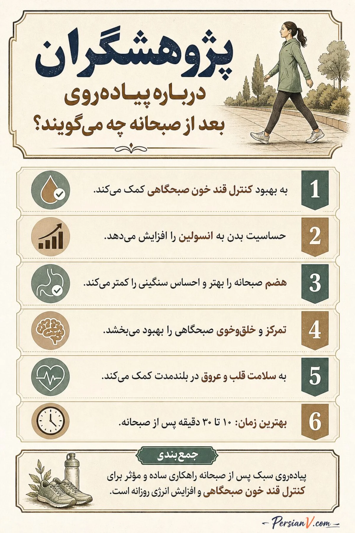 کنترل قند خون صبحگاهی کنترل قند خون صبحگاهی