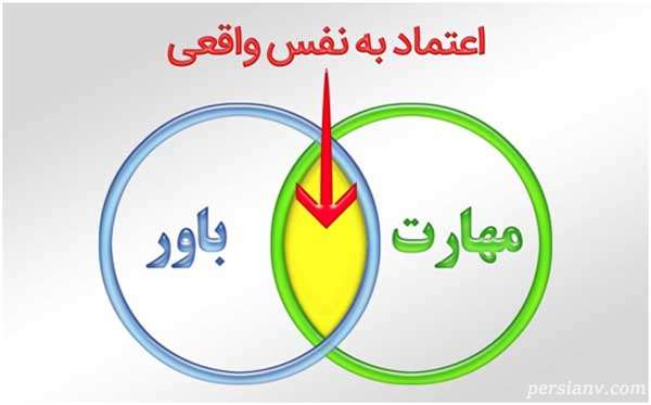 راه های افزایش عزت‌نفس‌