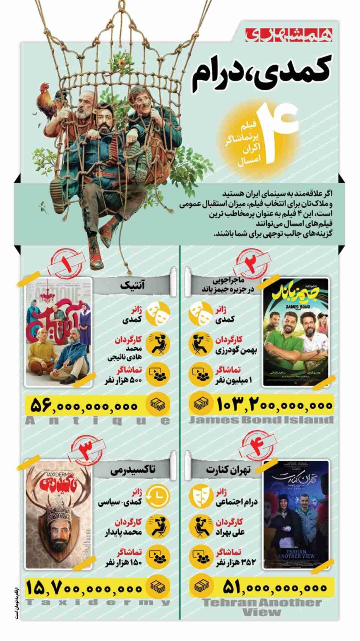 فیلم های پرمخاطب اکران ۱۴۰۵