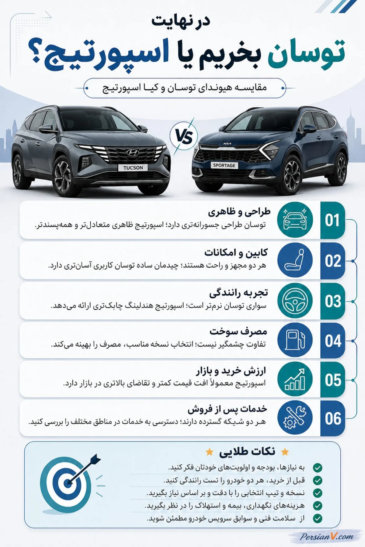 مقایسه هیوندای توسان و کیا اسپورتیج