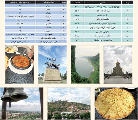 گرجستان