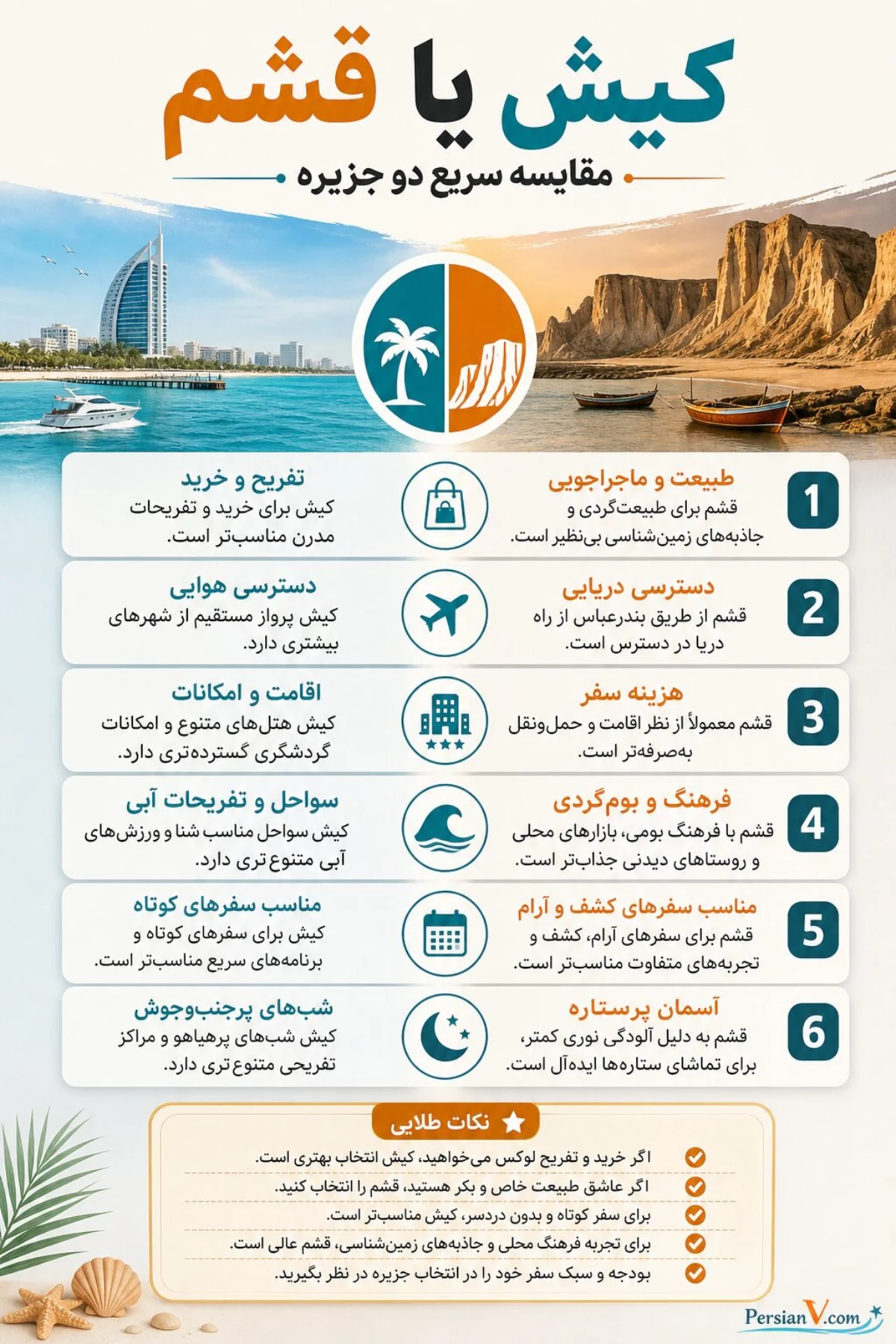 کیش بهتر است یا قشم کیش بهتر است یا قشم