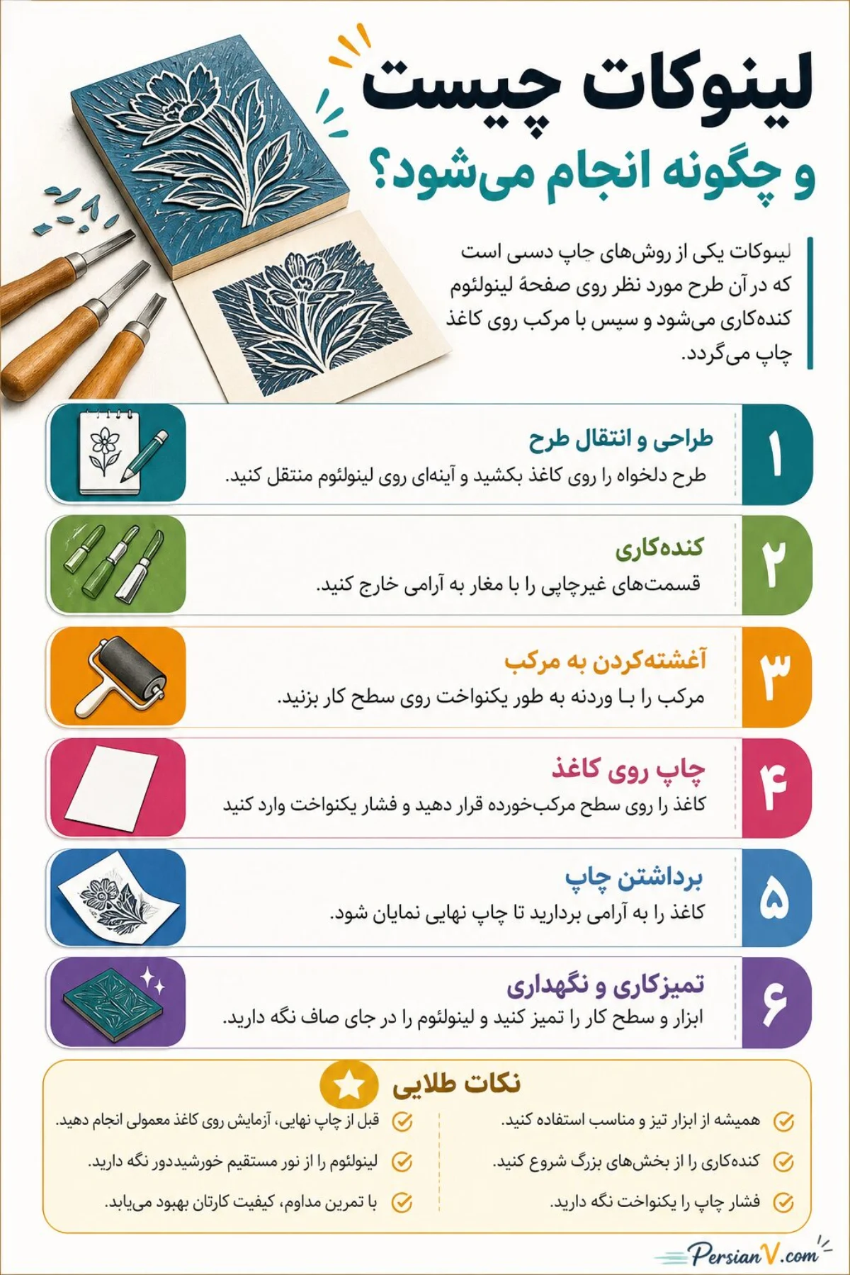 آموزش لینوکات