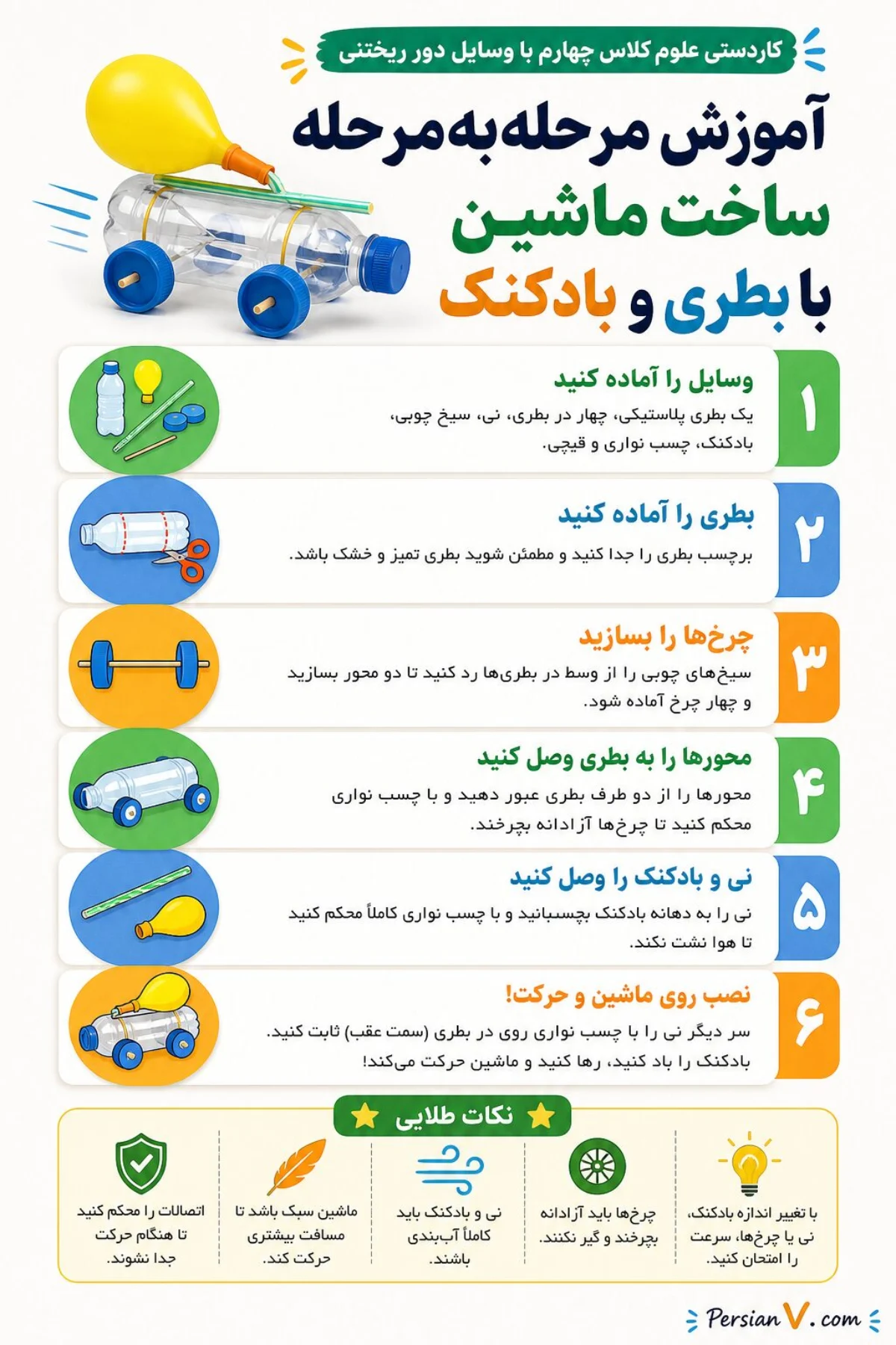 کاردستی علوم کلاس چهارم با وسایل دور ریختنی
