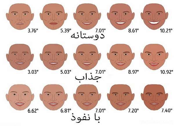 شخصیت شناسی جالب از روی قیافه شخصیت شناسی از روی قیافه