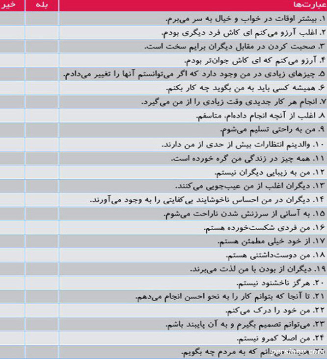 تست شخصیت شناسی اعتماد به نفس