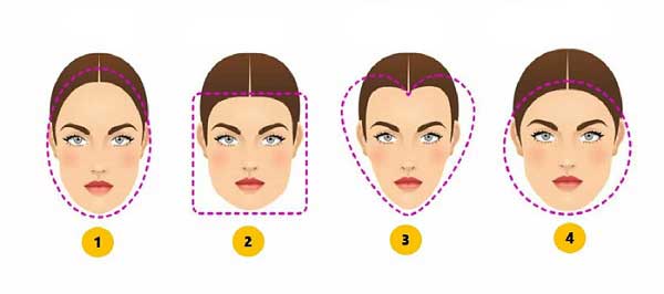 فرم صورت شما در مورد شخصیت شما چه می گوید؟