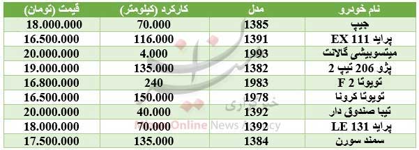 لیست خودروهای ۲۰ میلیونی