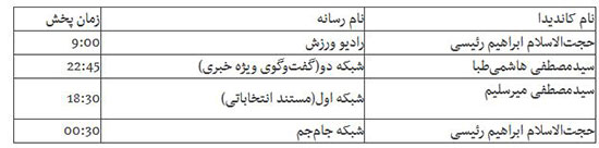 برنامه امروز کاندیداهای ریاست جمهوری 